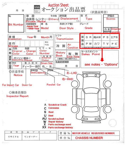 How To Read Auction Sheets